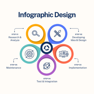 Infographic Design